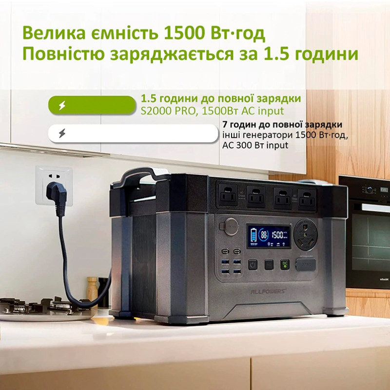 Зарядна станція Allpowers S2000 Pro