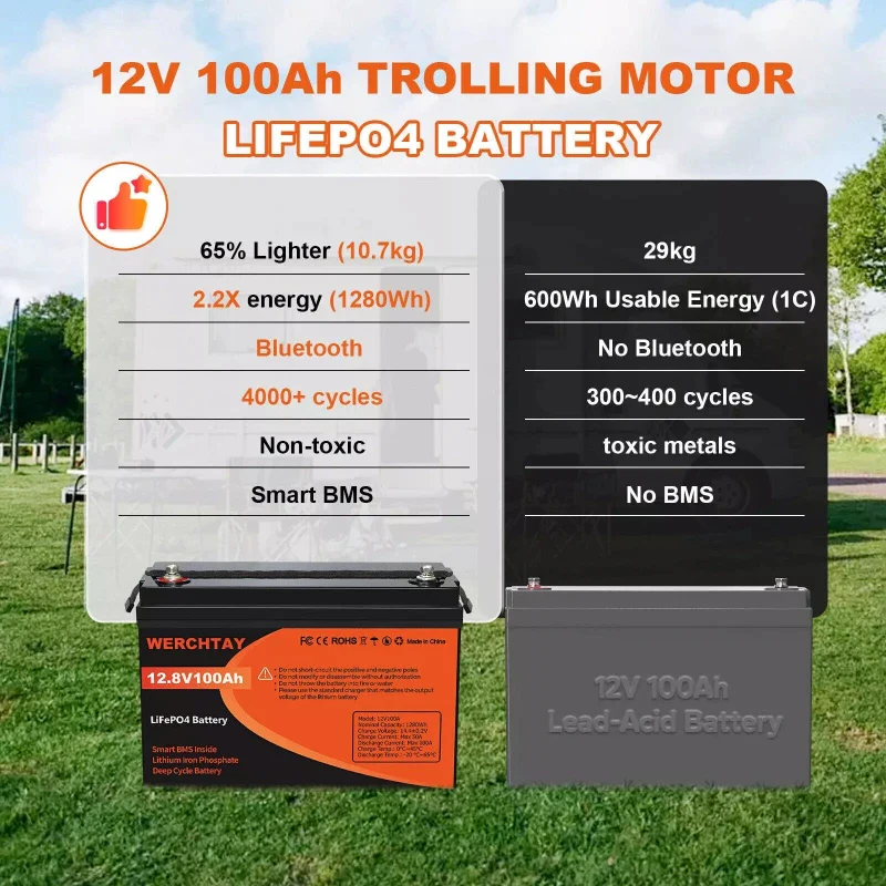 Акумулятор для ДБЖ Werchtay LiFePO4 12V 100Ah 1280Wh