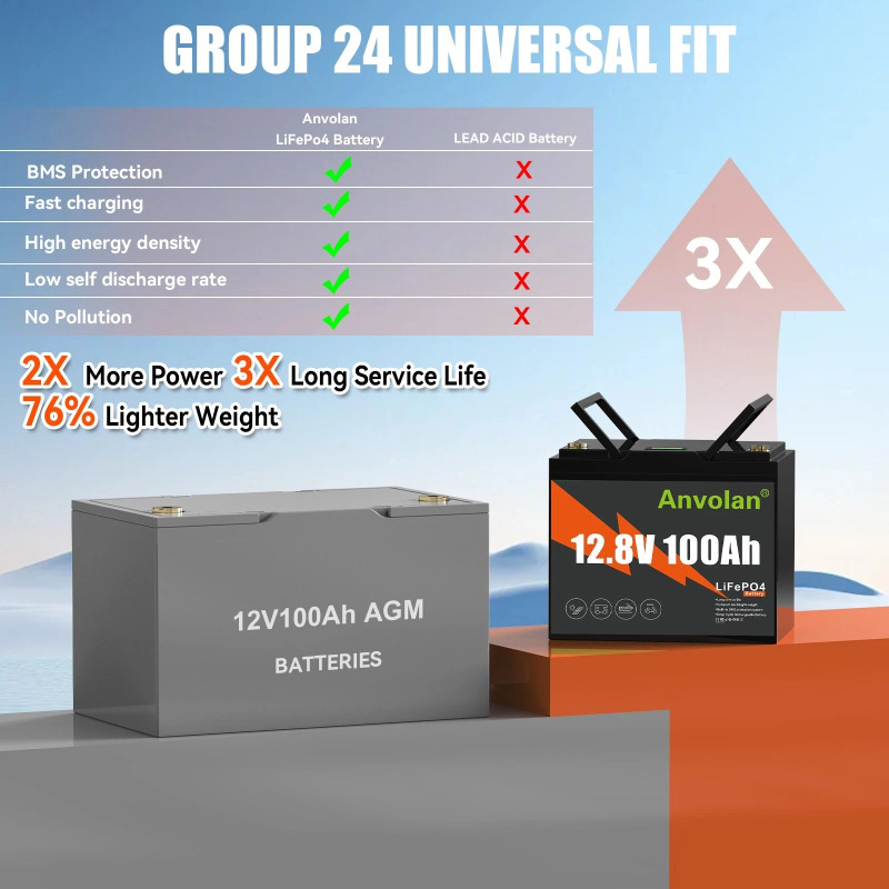 акумулятор для ДБЖ ANVOLAN 12V 100A LCD-XP-LFP12100C