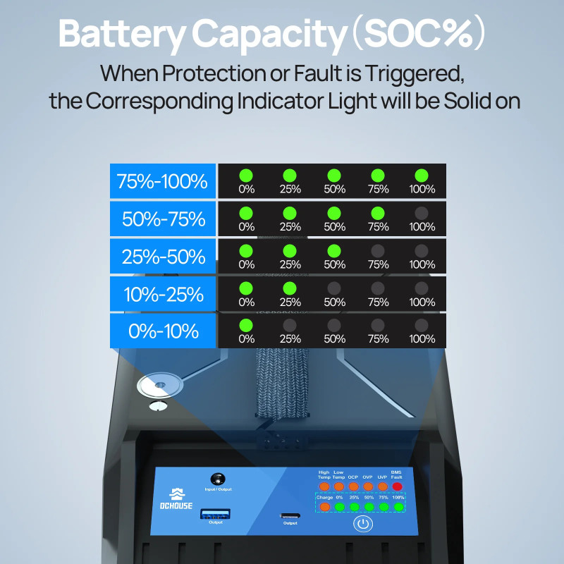 Акумулятор для ДБЖ DCHouse LiFePO4 12.8V 100Ah