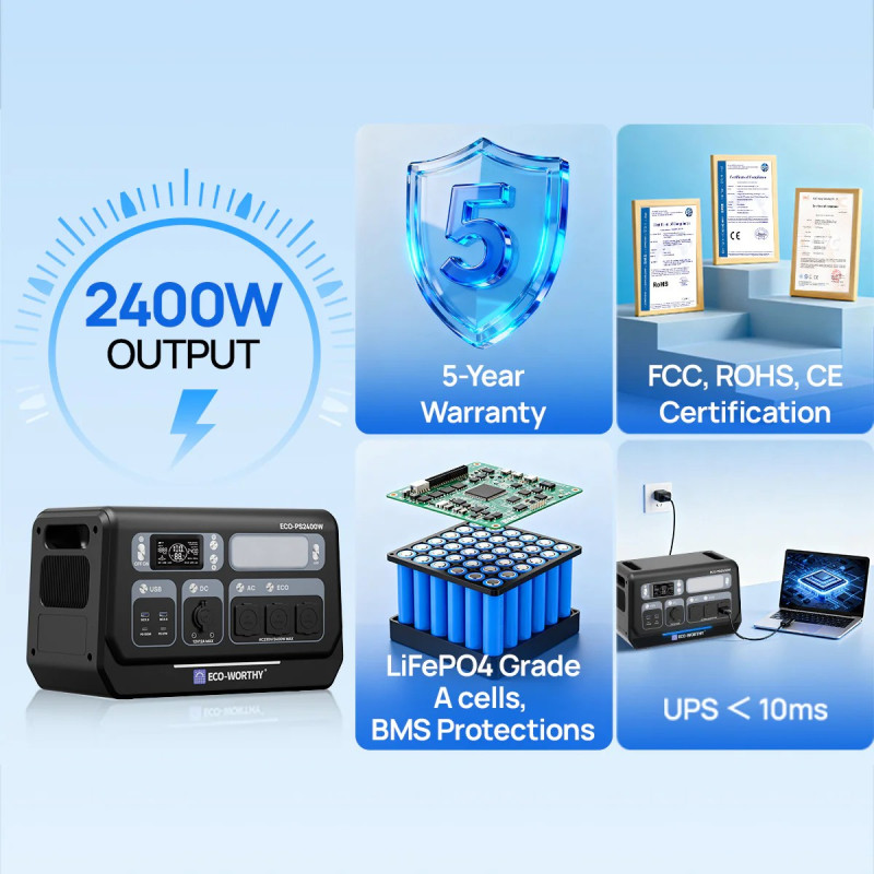 Зарядна станція ECO-WORTH PS2400W (ECO-PS2400WDZ01)