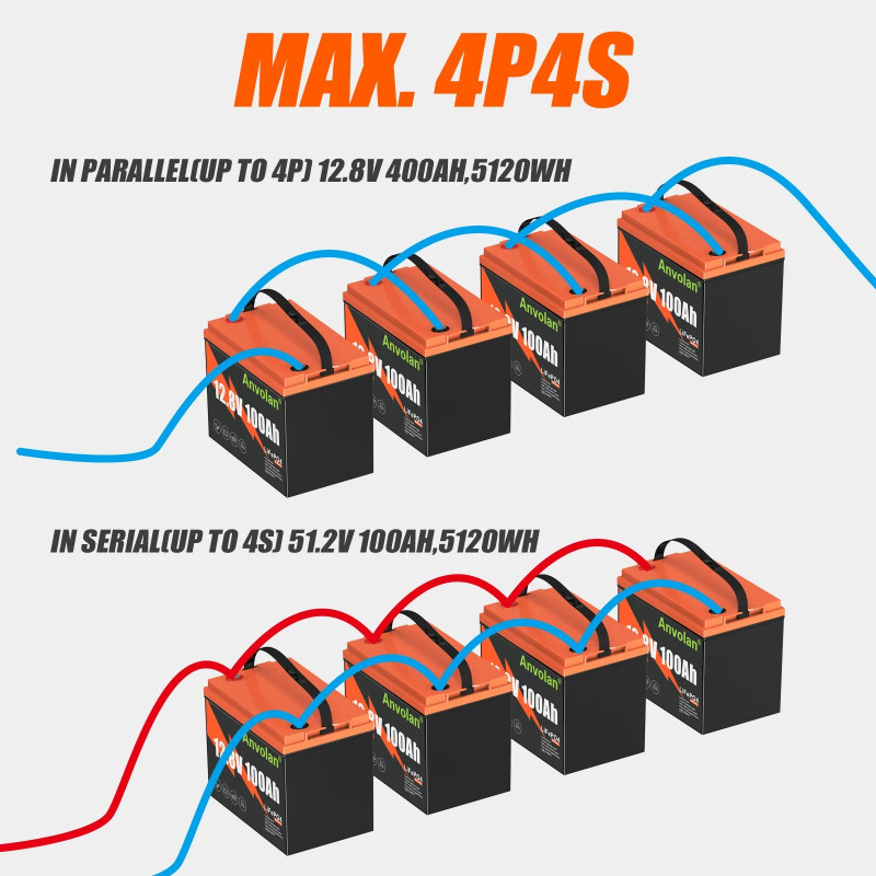 Акумулятор для ДБЖ/інвертора Anvolan LiFePO4 12V 100A Bluetooth