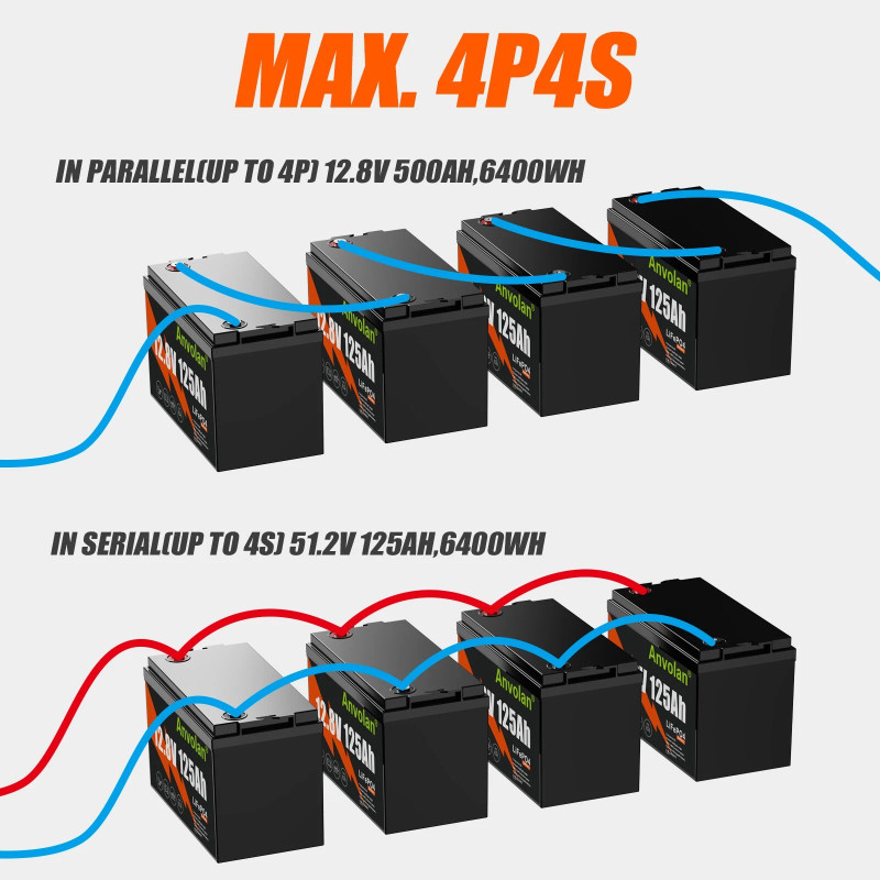 Акумулятор для ДБЖ/інвертора Anvolan LiFePO4 12V 125A
