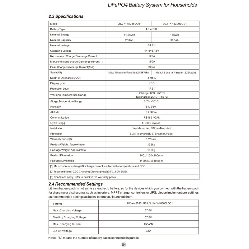 Акумуляторна батарея LUX-Y-48300LG01 Felicity (LiFePO4 51,2V 300Ah 15kWh)