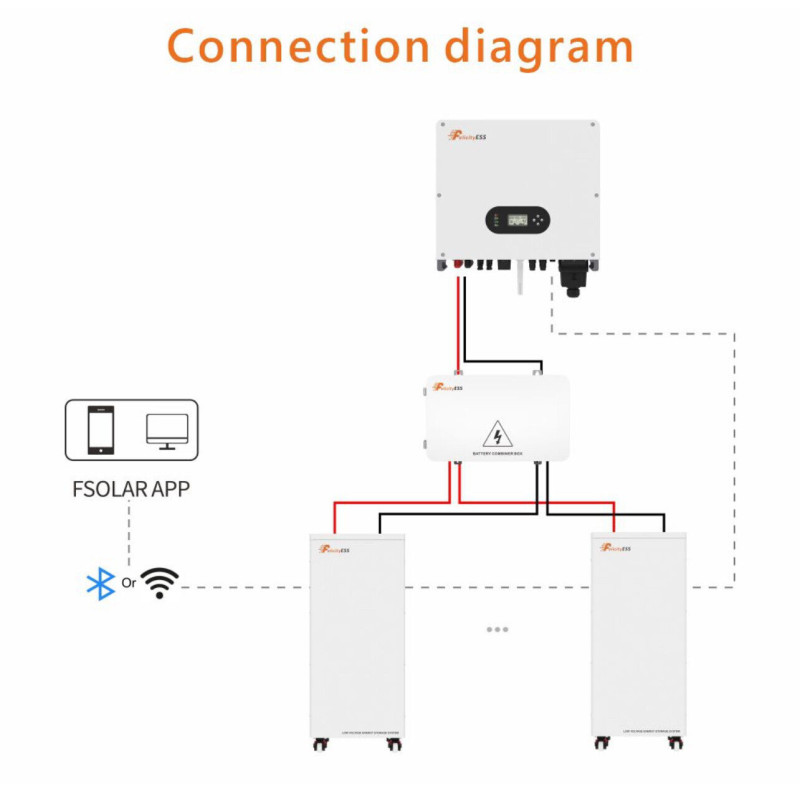 Акумуляторна батарея LUX-Y-48300LG01 Felicity (LiFePO4 51,2V 300Ah 15kWh)