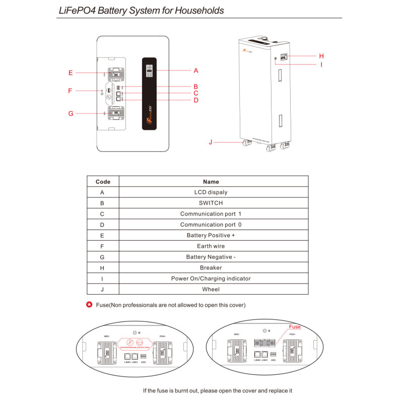 Акумуляторна батарея LUX-Y-48300LG01 Felicity (LiFePO4 51,2V 300Ah 15kWh)