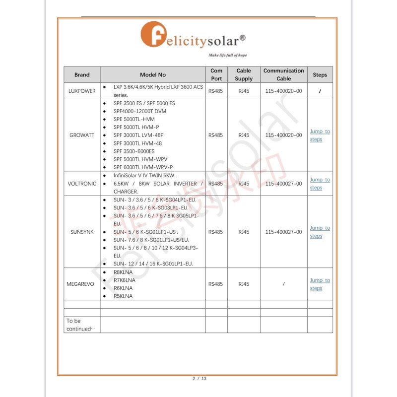 Акумуляторна батарея LUX-Y-48300LG01 Felicity (LiFePO4 51,2V 300Ah 15kWh)