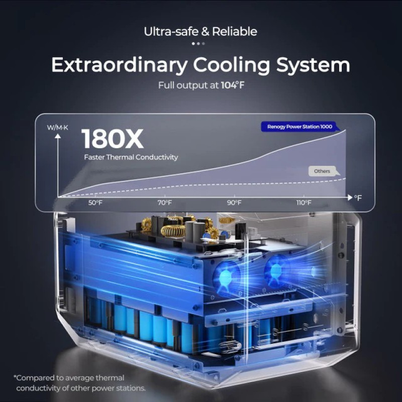 Зарядна станція Renogy 1000 (998Wh / 1500W) Bluetooth