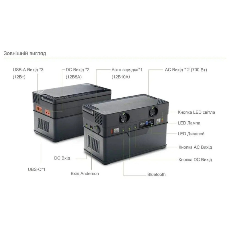 Зарядна станція Allpowers S700W