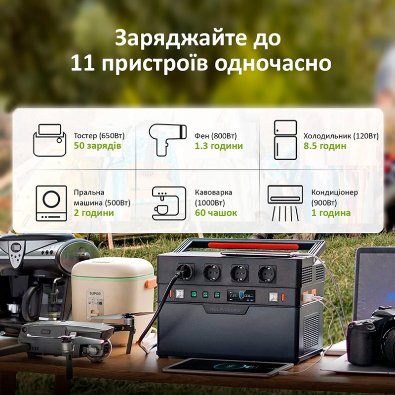 Зарядна станція Allpowers 295200 mAh (1092 Wh) S1500, Сірий