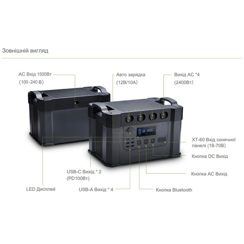 Зарядна станція Allpowers 2000W 1500 Wh S2000 (AP-SS-009)