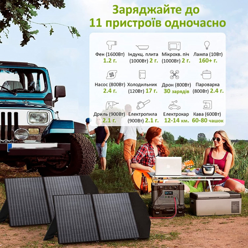 Зарядна станція Allpowers 2000W 1500 Wh S2000 (AP-SS-009)